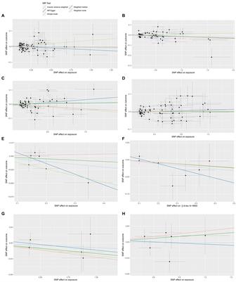 Mendelian randomization analysis suggests no associations of human herpes viruses with amyotrophic lateral sclerosis